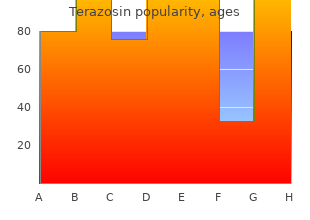 generic terazosin 2 mg with visa