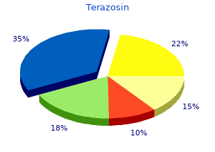 purchase terazosin 2 mg without prescription