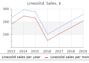 best linezolid 600 mg