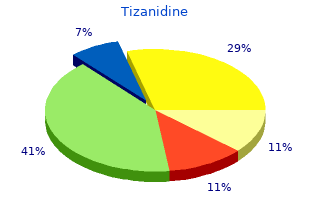 buy 2 mg tizanidine mastercard