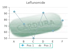 purchase leflunomide 10mg