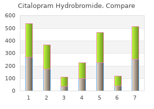 order citalopram 40mg otc