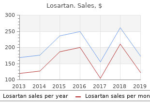 25 mg losartan with amex