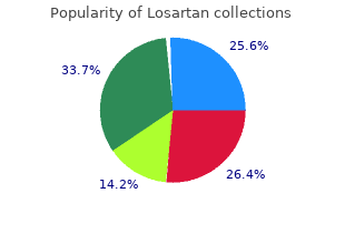 best 25mg losartan