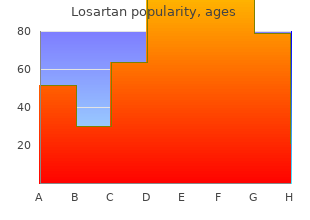 generic 50mg losartan visa