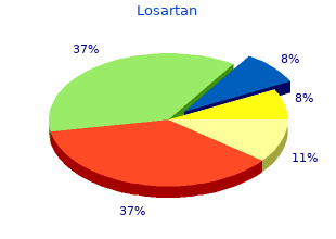 generic 50mg losartan otc