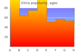 vitria 20mg on line