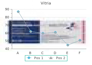 buy cheap vitria 20mg online