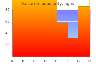 order valsartan 160 mg line