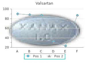 generic valsartan 40 mg without prescription