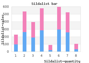 buy 120mg sildalist fast delivery