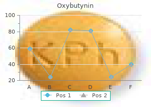 purchase oxybutynin 2.5 mg amex