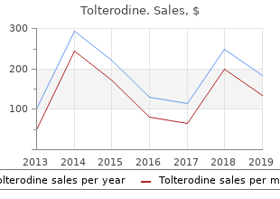 buy tolterodine 4mg visa