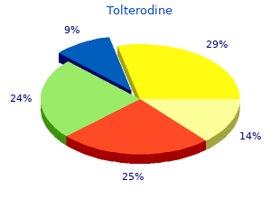 cheap 2mg tolterodine with visa