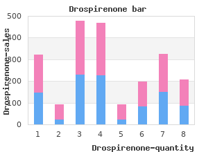 generic 3.03 mg drospirenone amex