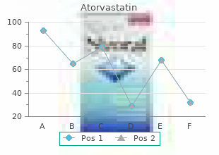 order atorvastatin 20 mg without prescription