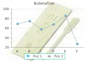 proven butenafine 15 mg