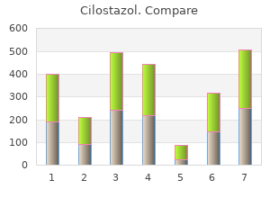 order cilostazol 100mg otc