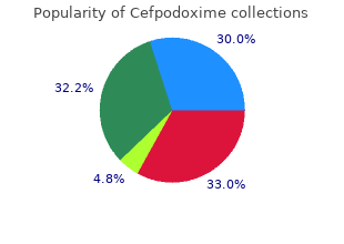 cefpodoxime 100mg online