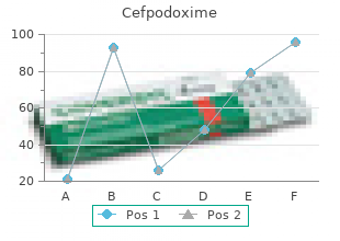 cefpodoxime 200 mg sale
