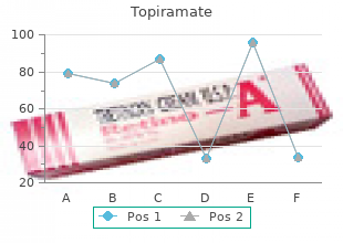 cheap topiramate 200 mg with amex