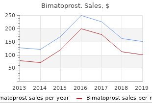cheap 3 ml bimat visa