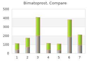 buy generic bimat 3 ml