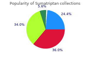 generic sumatriptan 50 mg free shipping