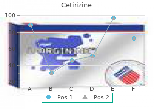 discount 10 mg cetirizine with mastercard
