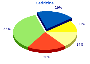 cetirizine 10mg generic