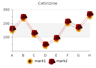 proven cetirizine 5 mg