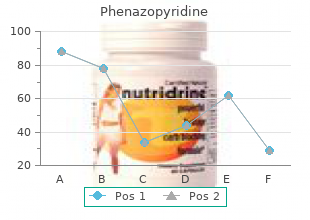 order phenazopyridine 200 mg on-line