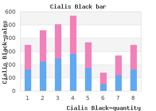 proven cialis black 800mg