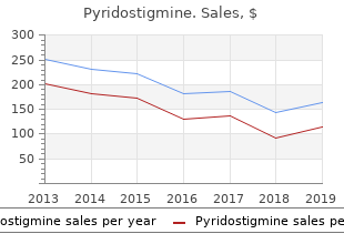 buy pyridostigmine 60 mg low price