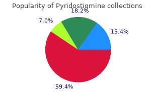 proven pyridostigmine 60mg