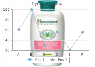 order 60 mg pyridostigmine visa