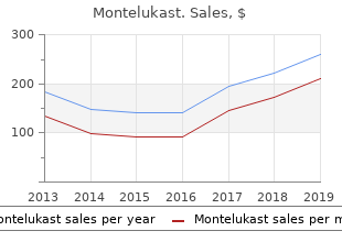 buy montelukast 10mg with visa