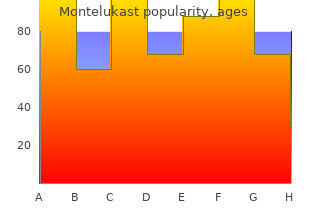 discount 5 mg montelukast free shipping