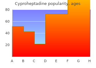 order cyproheptadine 4 mg amex
