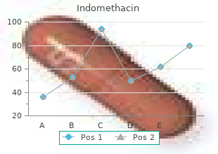 order indomethacin 25mg without a prescription