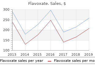 effective 200 mg flavoxate