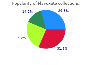 cheap flavoxate 200 mg free shipping