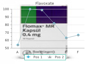 flavoxate 200 mg mastercard