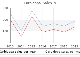 buy generic carbidopa 300mg line