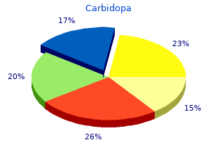 cheap 125mg carbidopa with visa