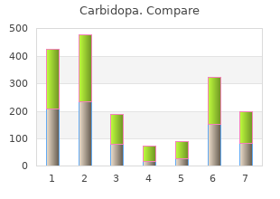 order carbidopa 110 mg with mastercard