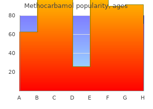 order methocarbamol 500mg line