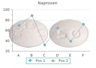 cheap naproxen 250 mg without prescription