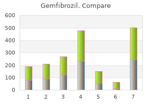 cheap gemfibrozil 300mg fast delivery
