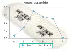 purchase metoclopramide 10mg amex